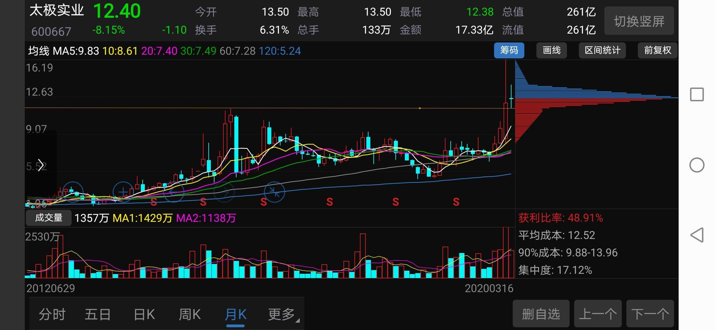 深圳福田aa高端看图号码	_深圳福田aa高端看图号码在哪里